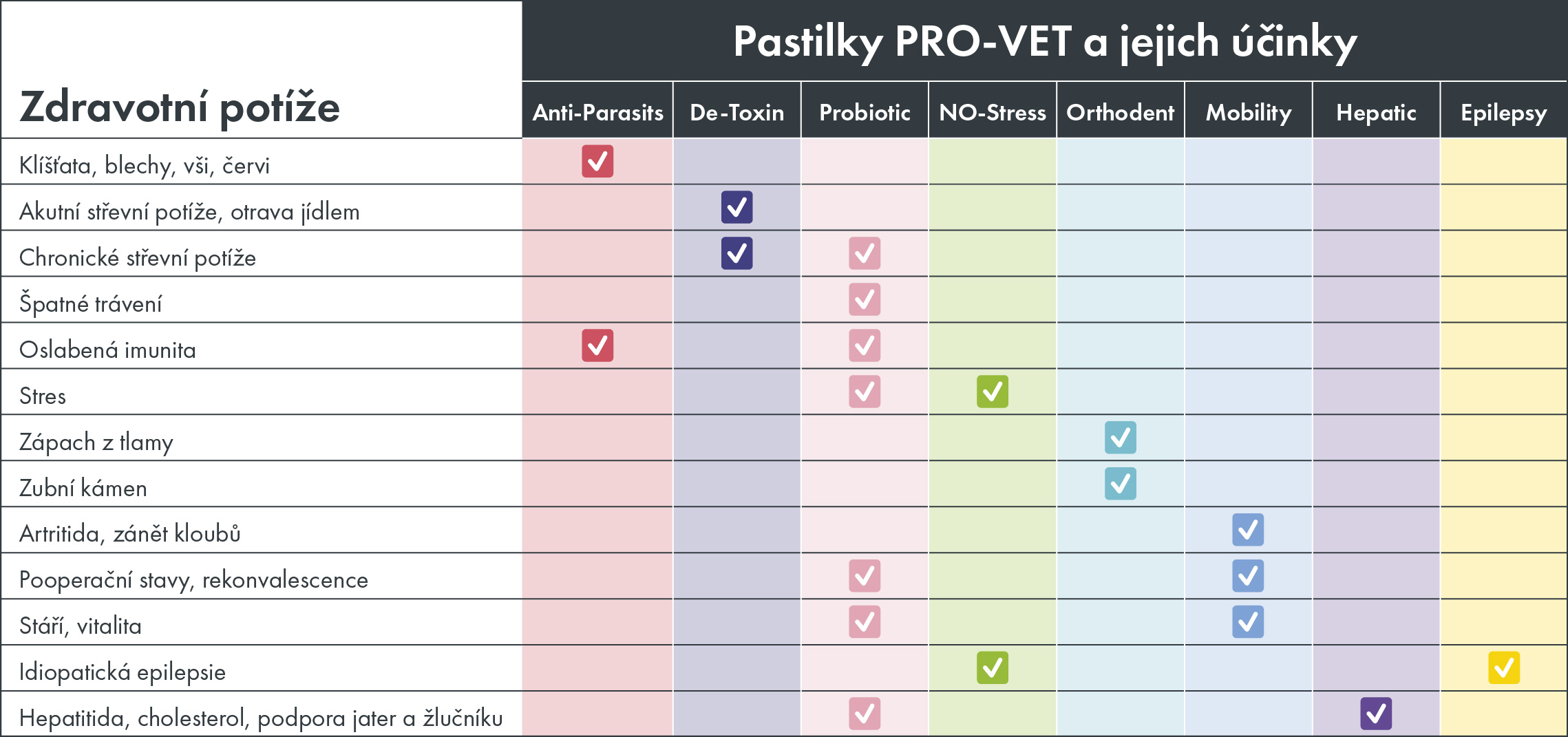 Pro-Vet_tabulka_V2[1]